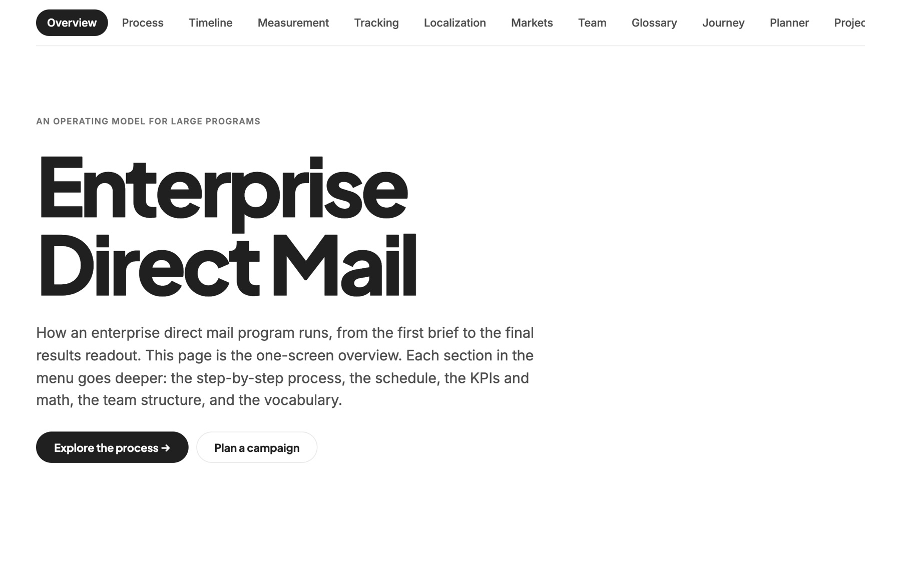 Enterprise Direct Mail: how an enterprise direct mail program runs, from the first brief to the final results readout